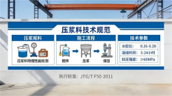 乐安本地工厂讲解：说一遍公路压浆料和铁路压浆料的区别
